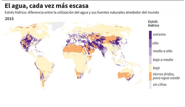 En 2015, unos 844 millones de personas no tenían acceso a un servicio de agua potable de calidad. AFP