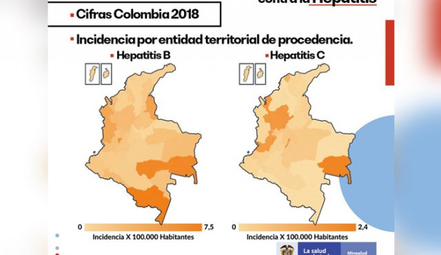 Mapa sobre la incidencia de la hepatitis B en Colombia. Instituto Nacional de Salud