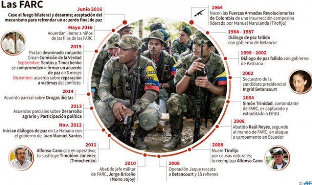 La idea de que el grupo más antiguo y fuerte salga de la lista y deponga para siempre sus armas genera alegría y optimismo. AFP