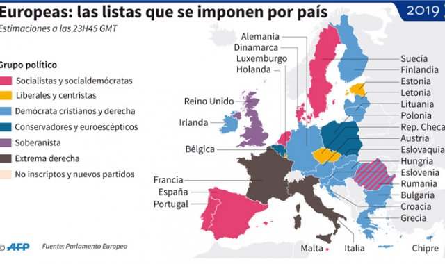 España es el único de los seis grandes países del bloque donde se impusieron los socialistas. AFP