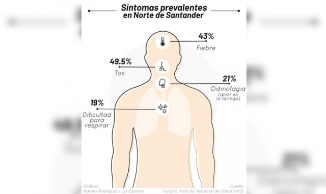 El reciente estudio de los linajes permitirá que el país avance en diagnósticos precisos para un tratamiento más efectivo de la enfermedad. La Opinión